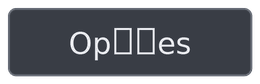 Game button reading “Op□□es”: the ç and õ in “Opções” are shown as empty boxes because the font lacks those characters